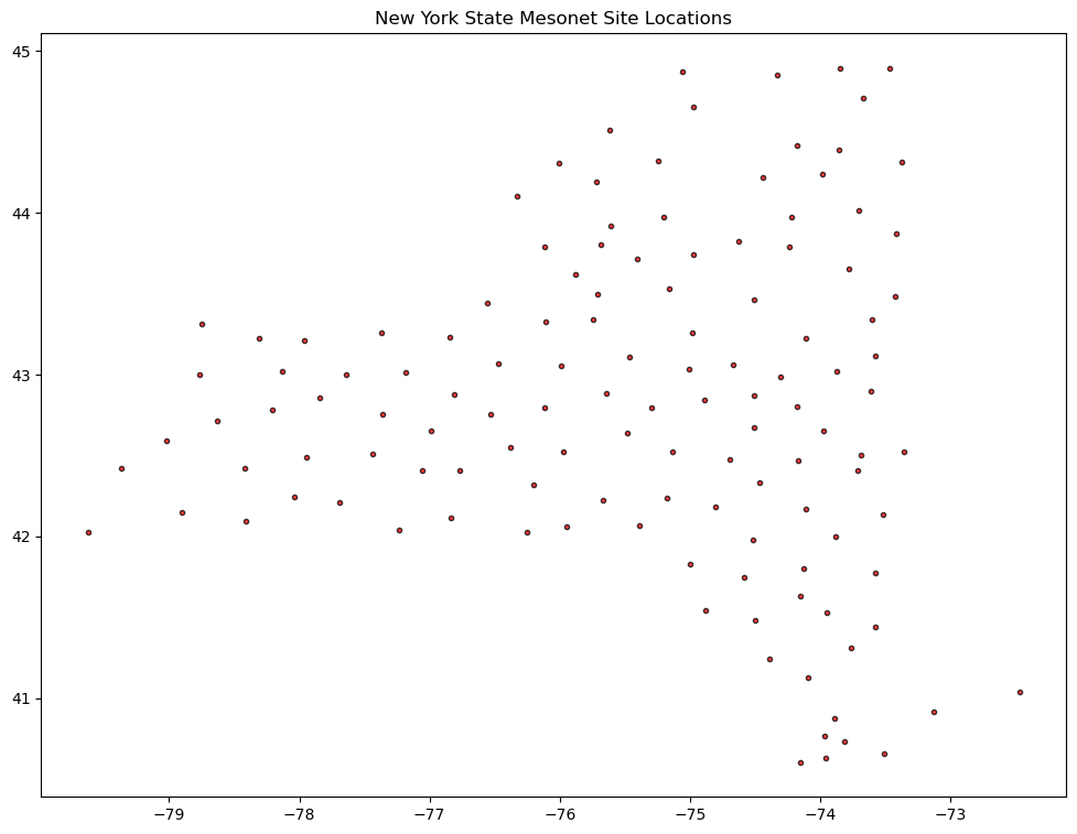 <Figure size 1200x900 with 1 Axes>