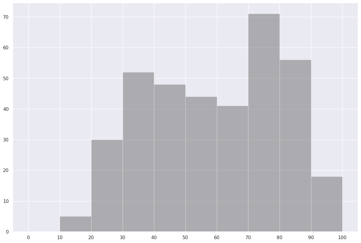 <Figure size 1500x1000 with 1 Axes>