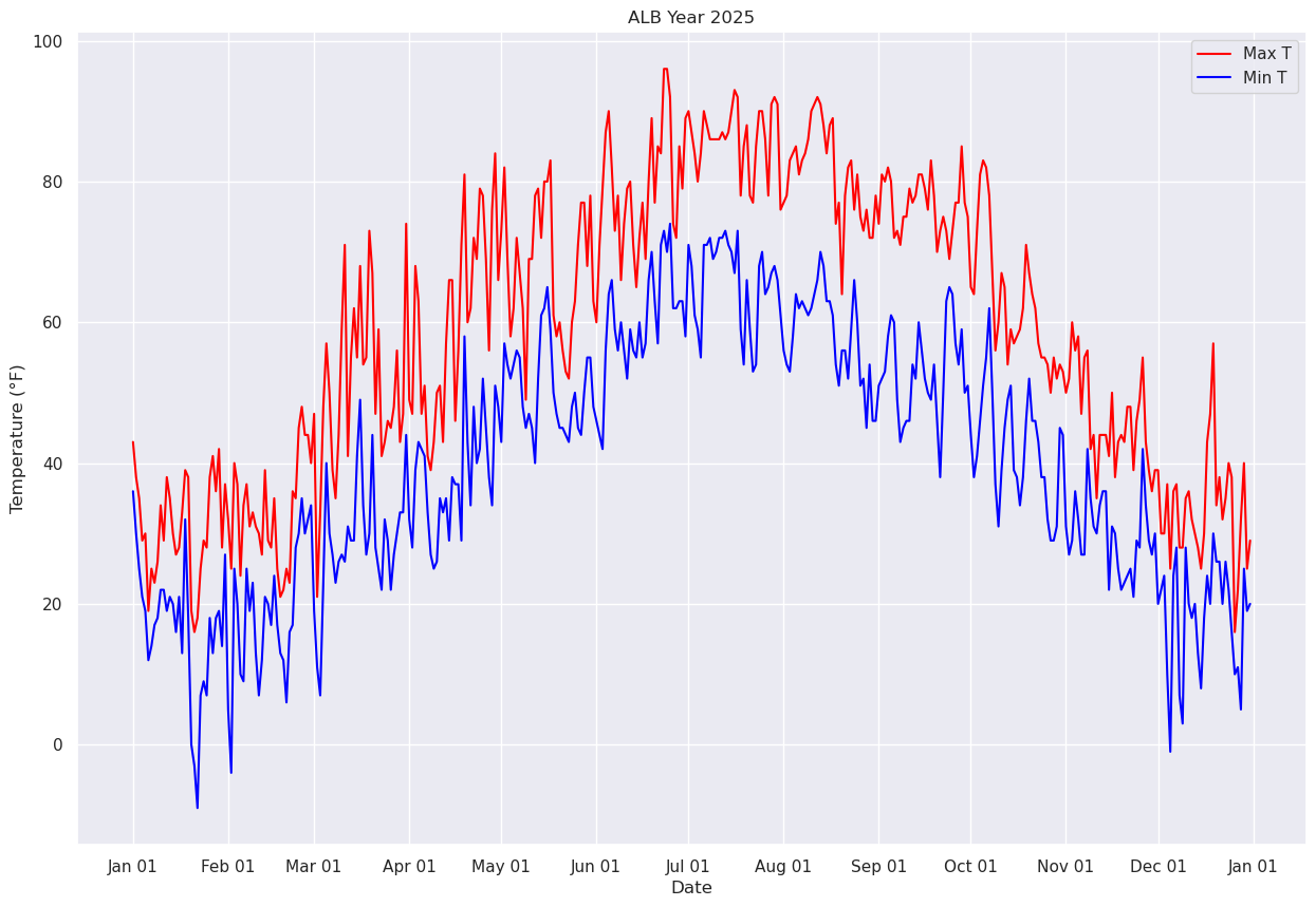 <Figure size 1500x1000 with 1 Axes>