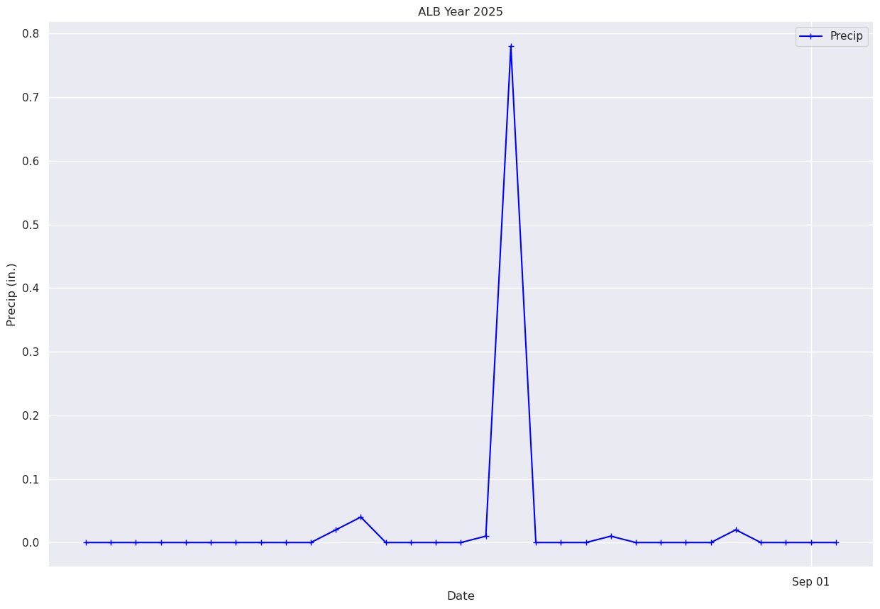 <Figure size 1500x1000 with 1 Axes>