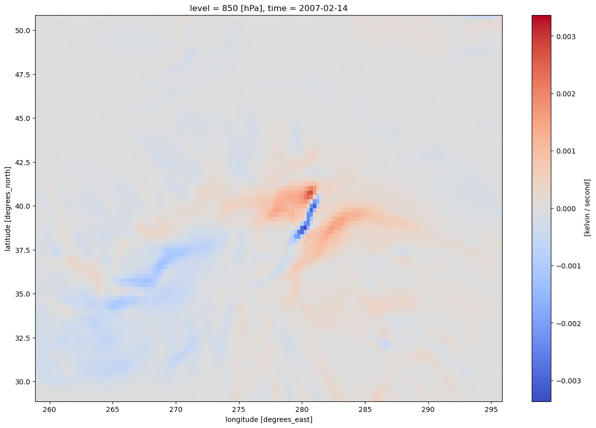 <Figure size 1500x1000 with 2 Axes>