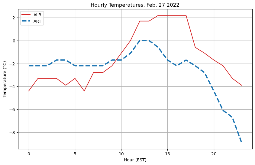 <Figure size 1000x600 with 1 Axes>