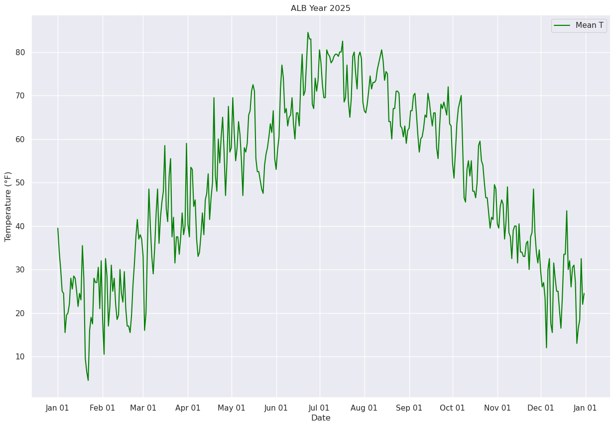 <Figure size 1500x1000 with 1 Axes>