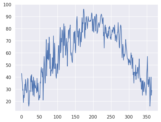 <Figure size 640x480 with 1 Axes>