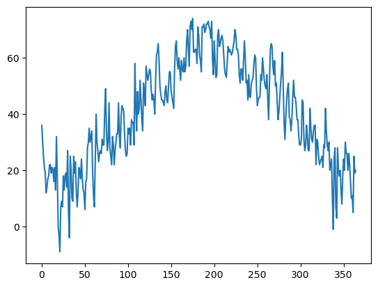 <Figure size 640x480 with 1 Axes>