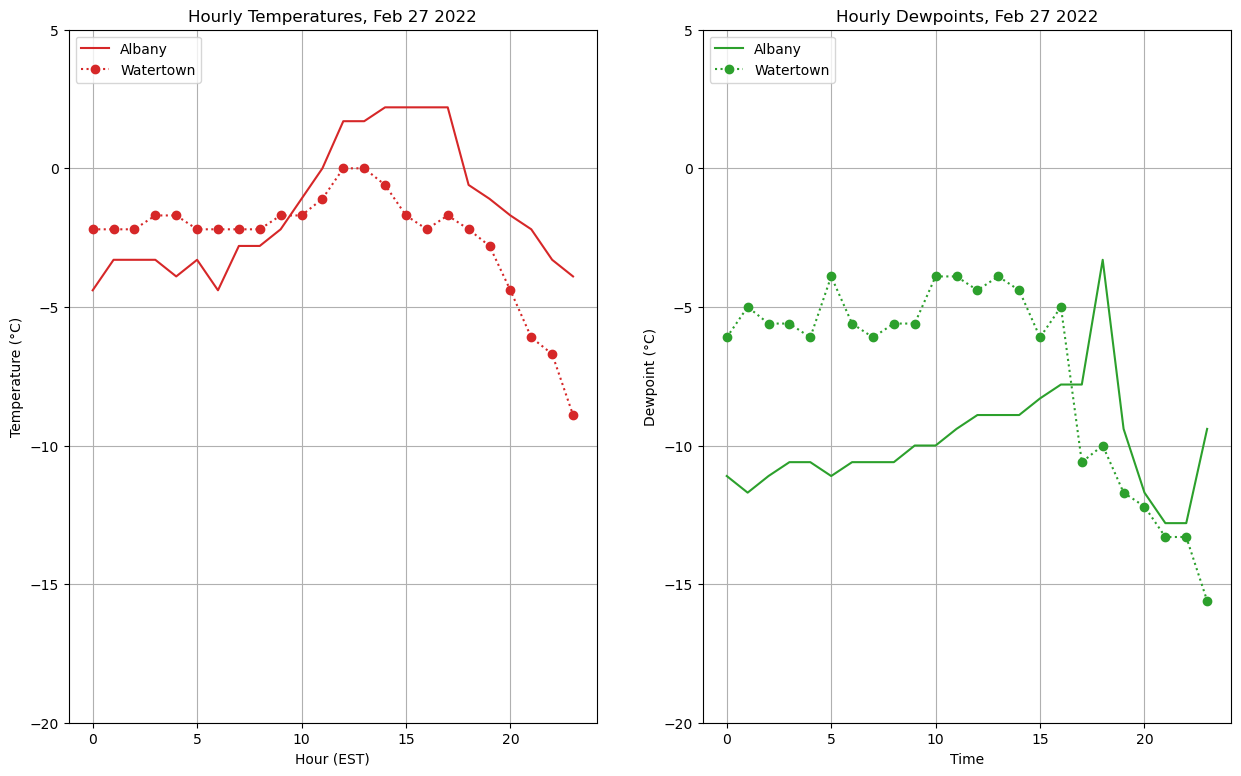 <Figure size 1500x900 with 2 Axes>