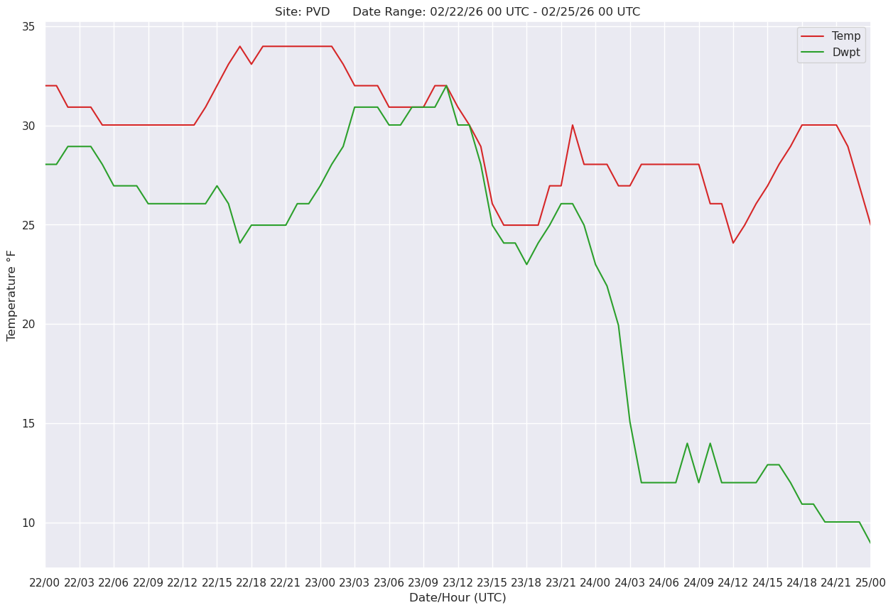 <Figure size 1500x1000 with 1 Axes>