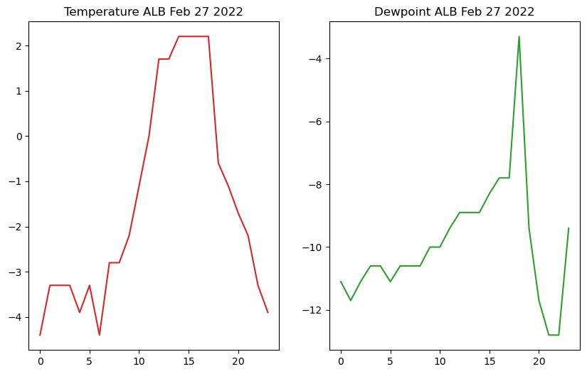 <Figure size 1000x600 with 2 Axes>