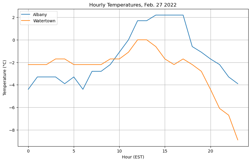 <Figure size 1000x600 with 1 Axes>