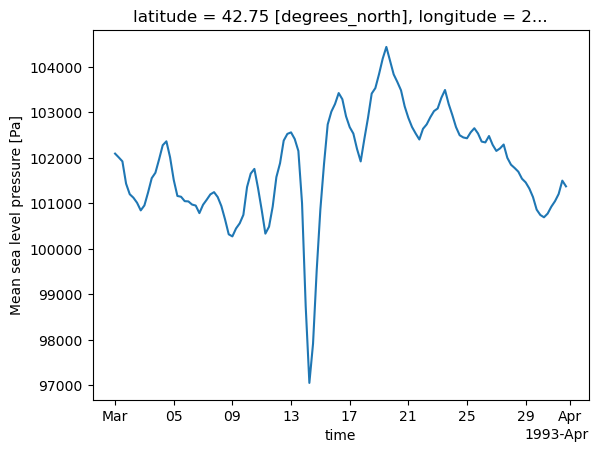 <Figure size 640x480 with 1 Axes>