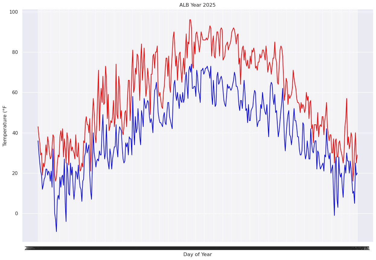 <Figure size 1500x1000 with 1 Axes>
