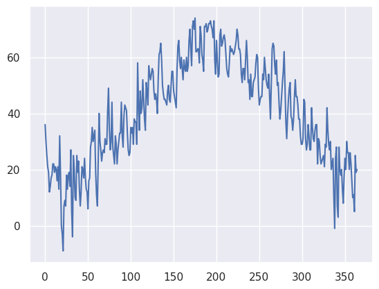 <Figure size 640x480 with 1 Axes>