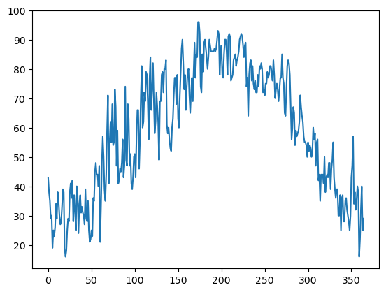 <Figure size 640x480 with 1 Axes>