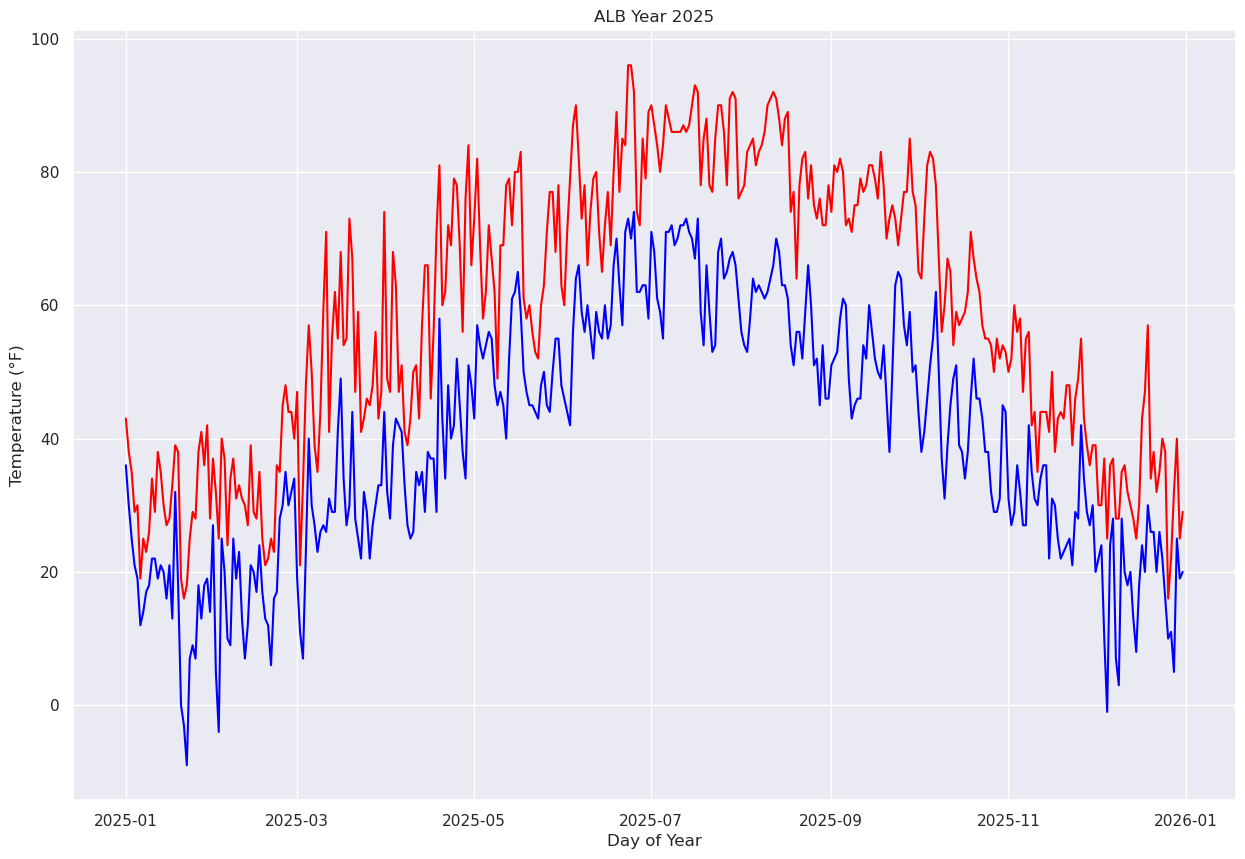 <Figure size 1500x1000 with 1 Axes>