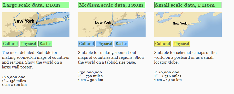 Natural Earth Scales