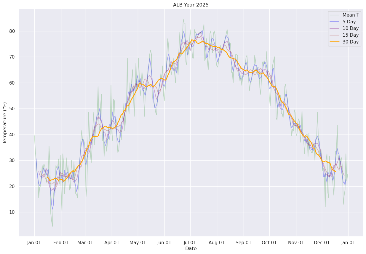 <Figure size 1500x1000 with 1 Axes>