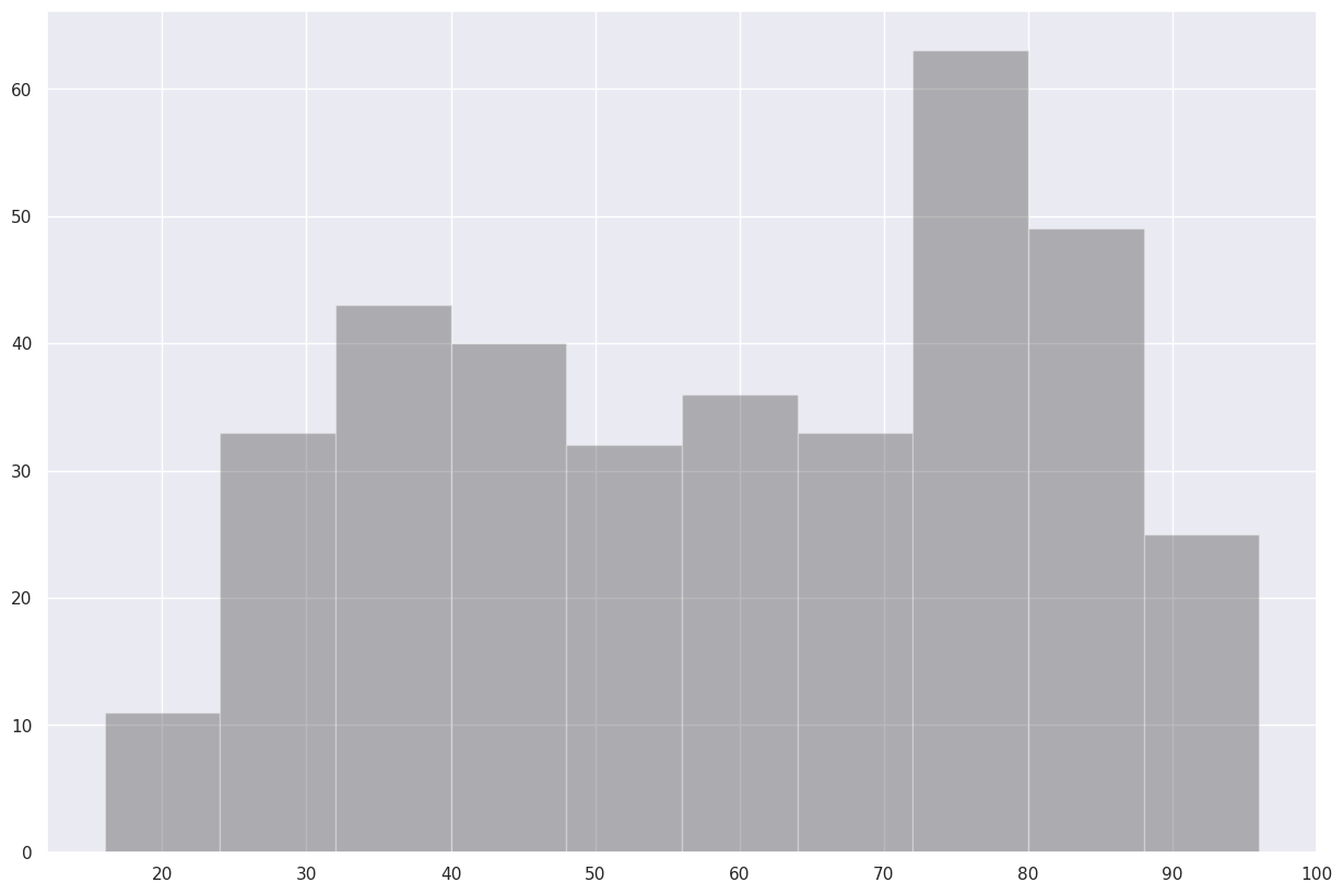 <Figure size 1500x1000 with 1 Axes>