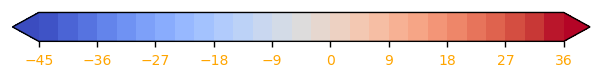 <Figure size 1750x250 with 1 Axes>