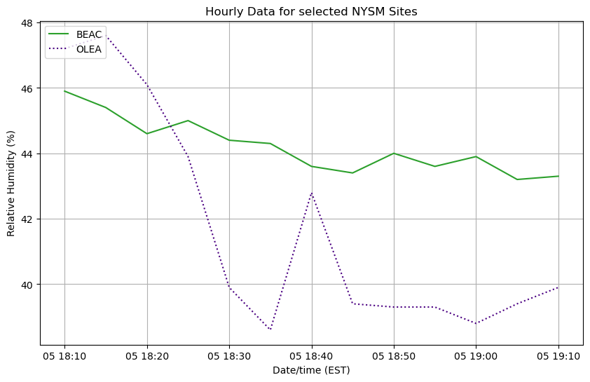 <Figure size 1000x600 with 1 Axes>