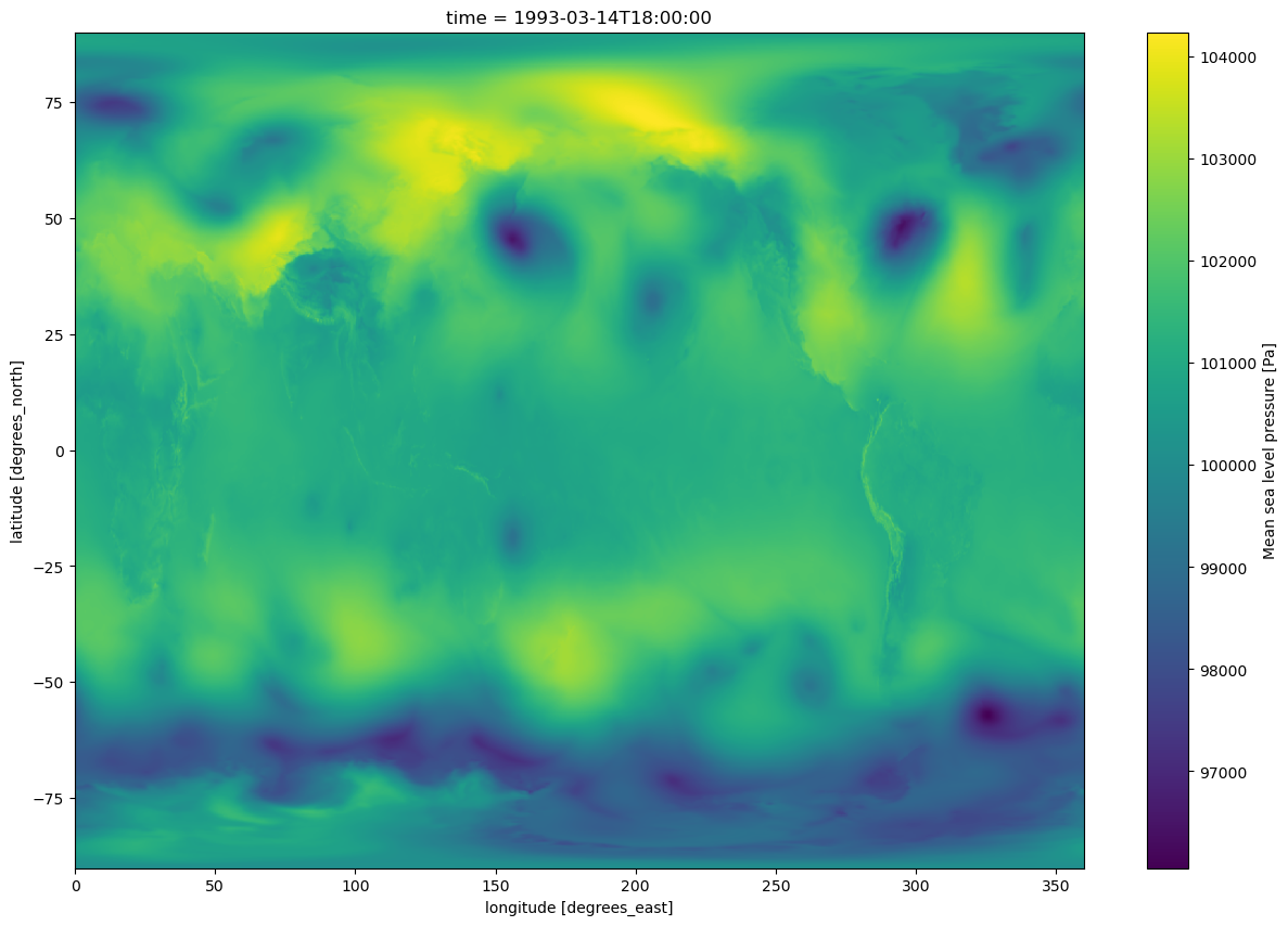 <Figure size 1500x1000 with 2 Axes>