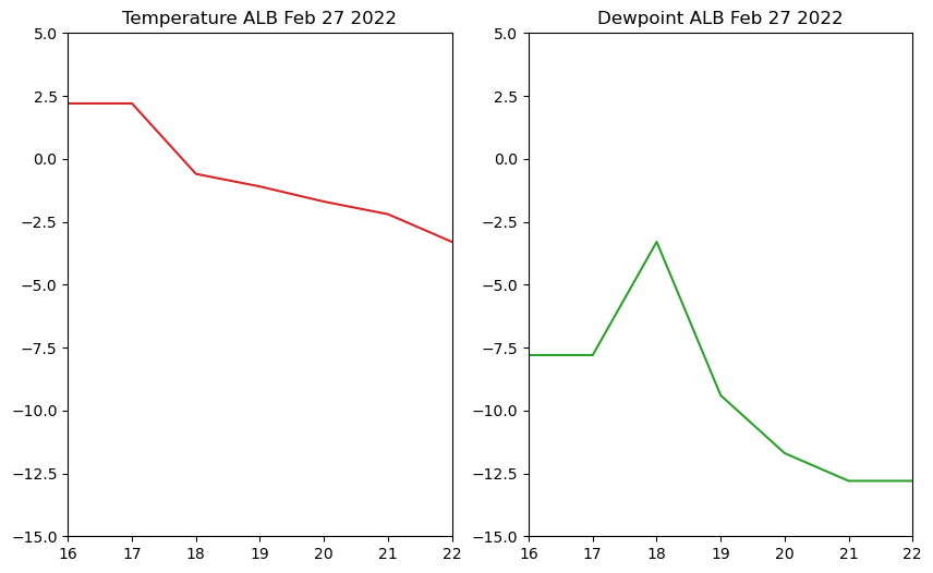 <Figure size 1000x600 with 2 Axes>