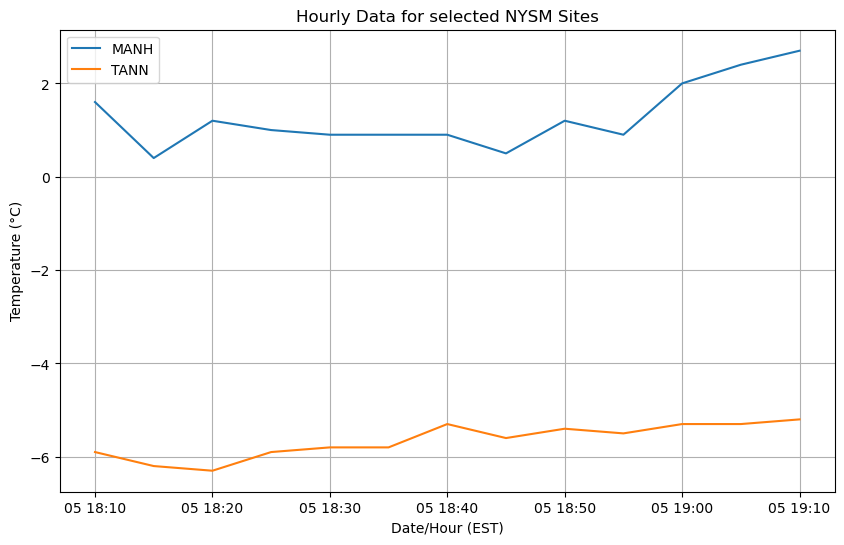 <Figure size 1000x600 with 1 Axes>