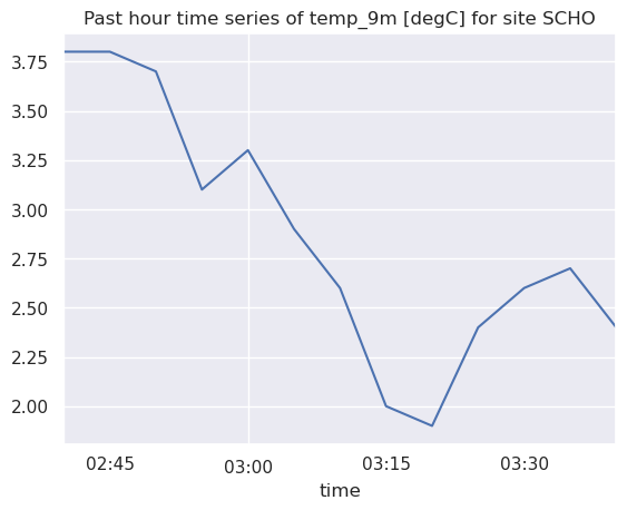 ../../_images/NYSM_TimeSeries_25_1.png