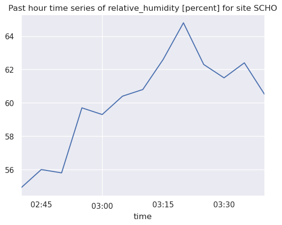 ../../_images/NYSM_TimeSeries_25_2.png