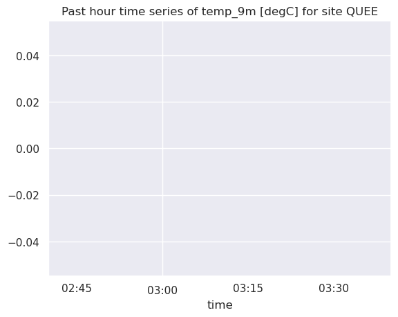 ../../_images/NYSM_TimeSeries_25_4.png