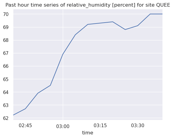 ../../_images/NYSM_TimeSeries_25_5.png