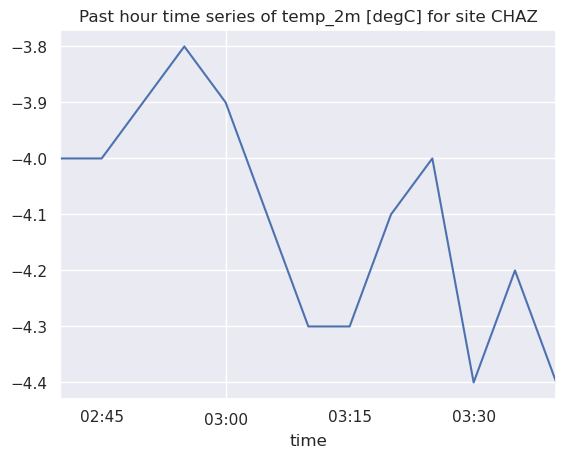 ../../_images/NYSM_TimeSeries_25_6.png