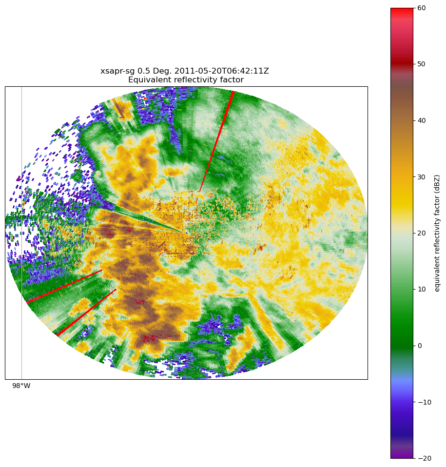 ../../_images/pyart-basics_41_0.png