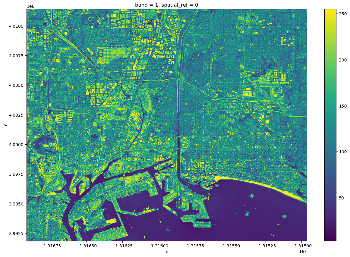 <Figure size 1500x1000 with 2 Axes>