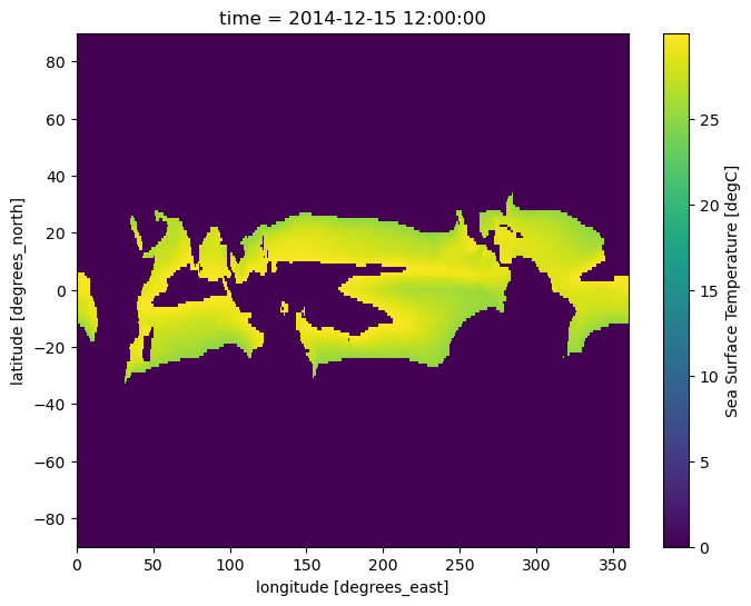 <Figure size 800x600 with 2 Axes>