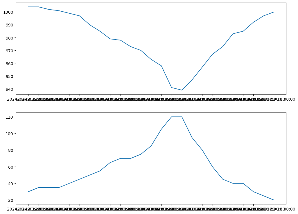 <Figure size 1200x900 with 2 Axes>