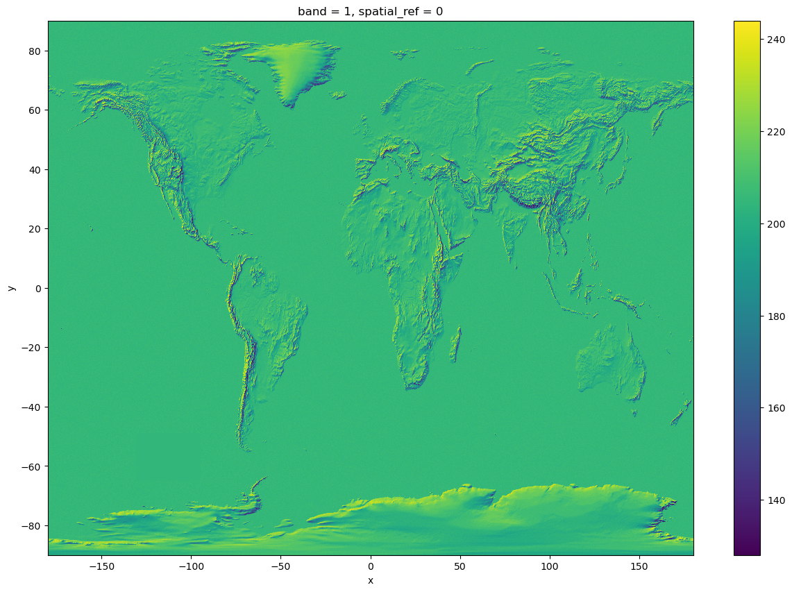 <Figure size 1500x1000 with 2 Axes>