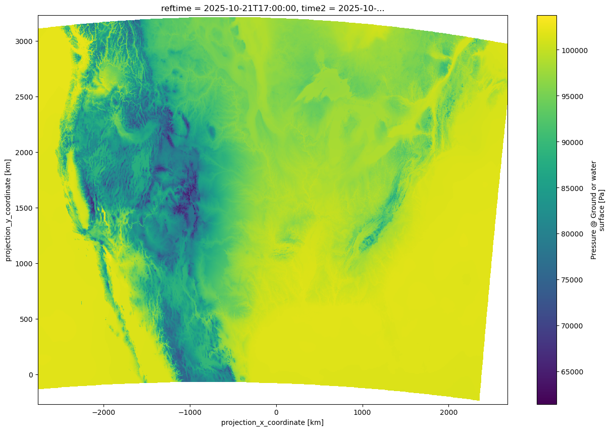 <Figure size 1500x1000 with 2 Axes>