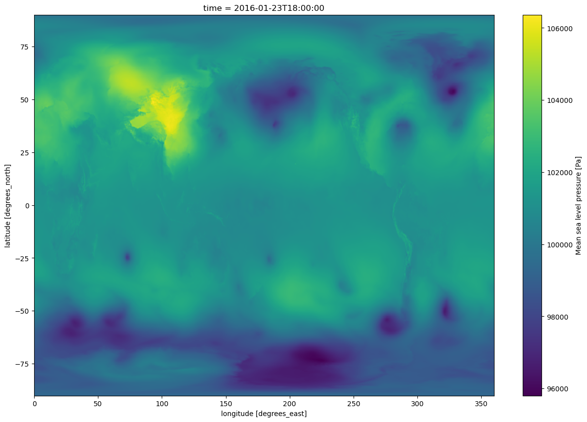 <Figure size 1500x1000 with 2 Axes>