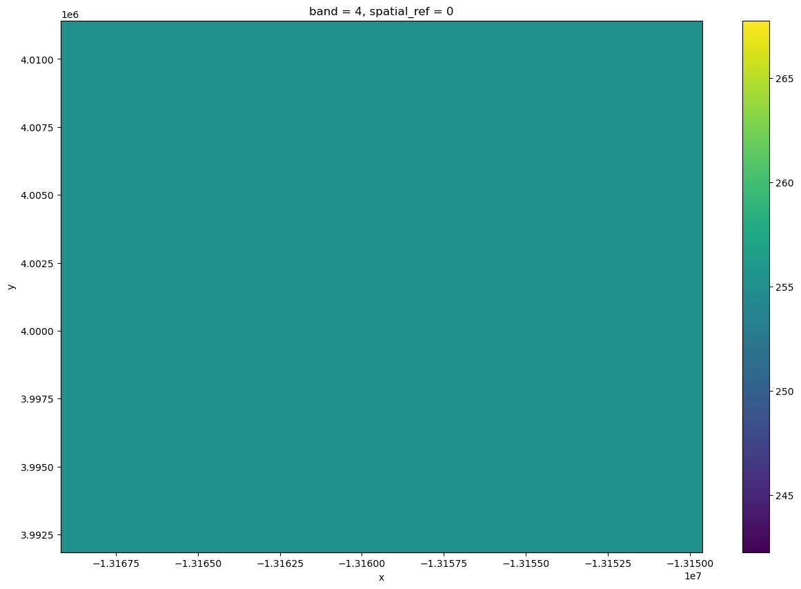 <Figure size 1500x1000 with 2 Axes>