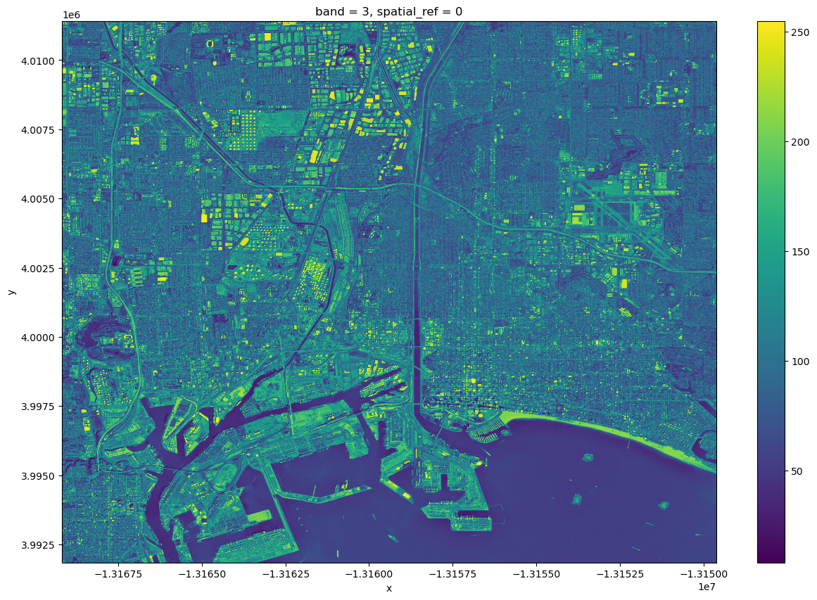 <Figure size 1500x1000 with 2 Axes>