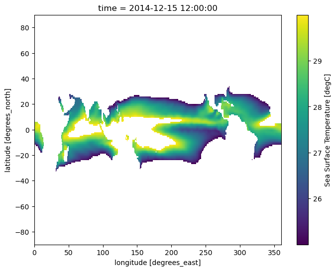 <Figure size 800x600 with 2 Axes>