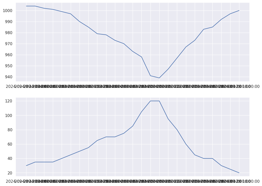 <Figure size 1200x900 with 2 Axes>