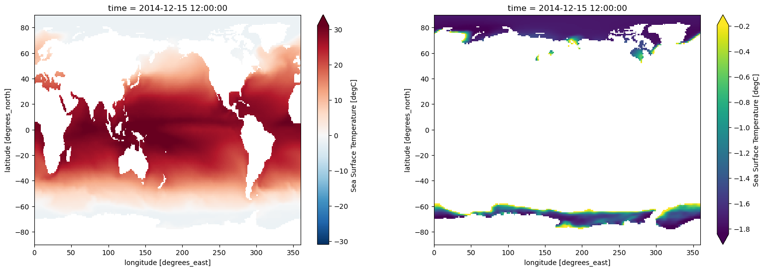 <Figure size 1900x600 with 4 Axes>