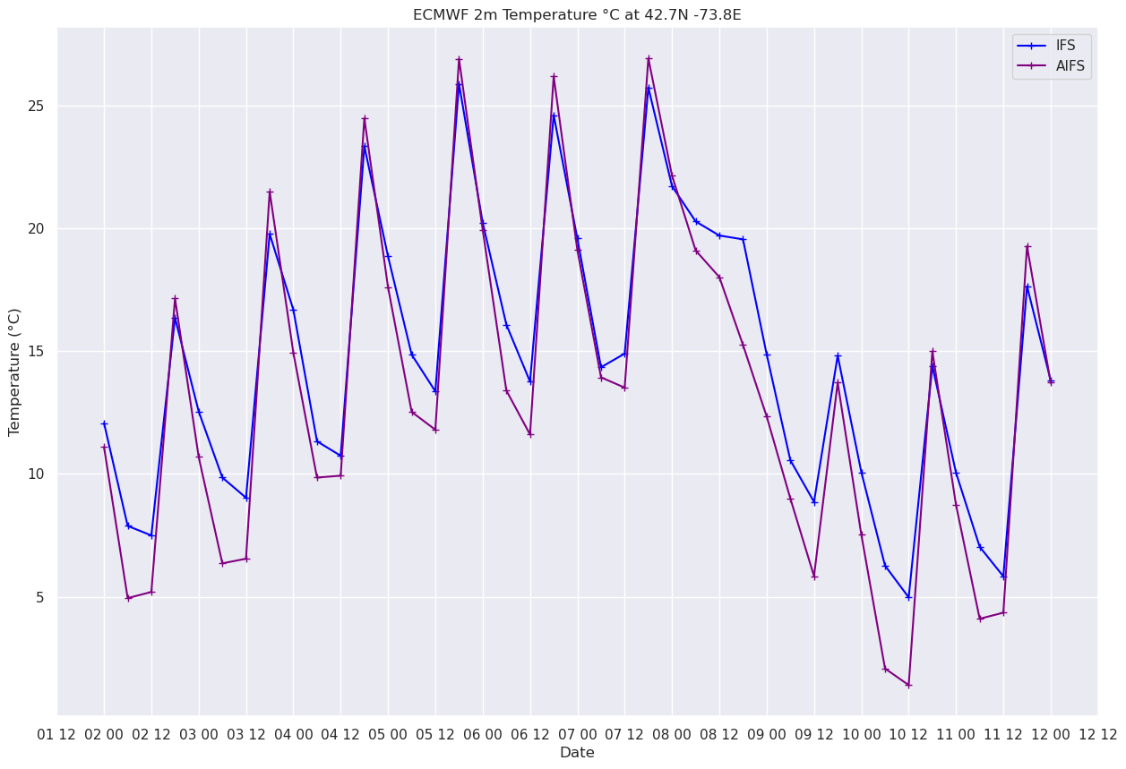 <Figure size 1500x1000 with 1 Axes>