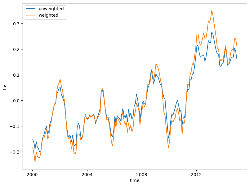 <Figure size 933.333x700 with 1 Axes>