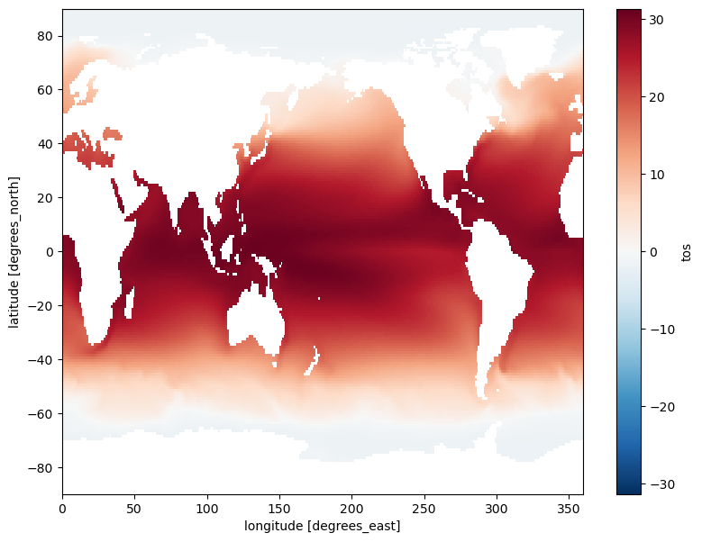 <Figure size 933.333x700 with 2 Axes>
