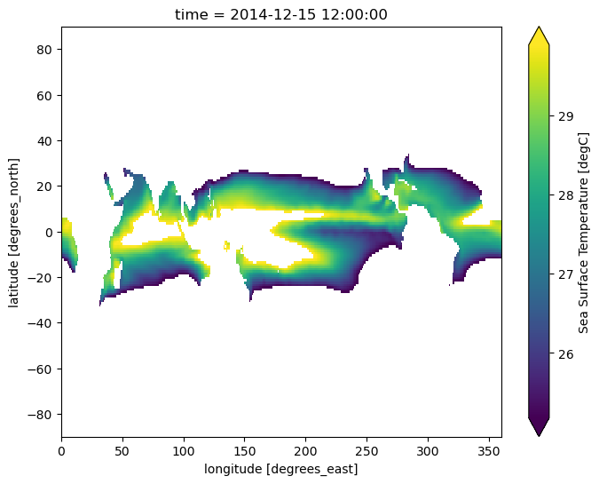 <Figure size 800x600 with 2 Axes>