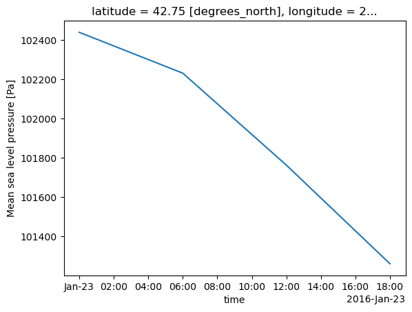 <Figure size 640x480 with 1 Axes>