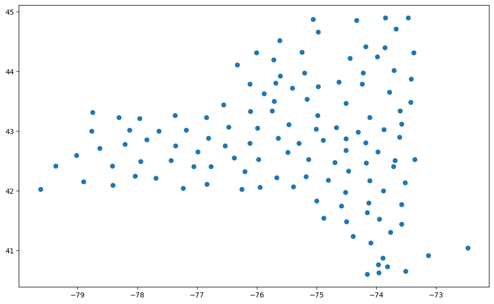 <Figure size 1200x900 with 1 Axes>