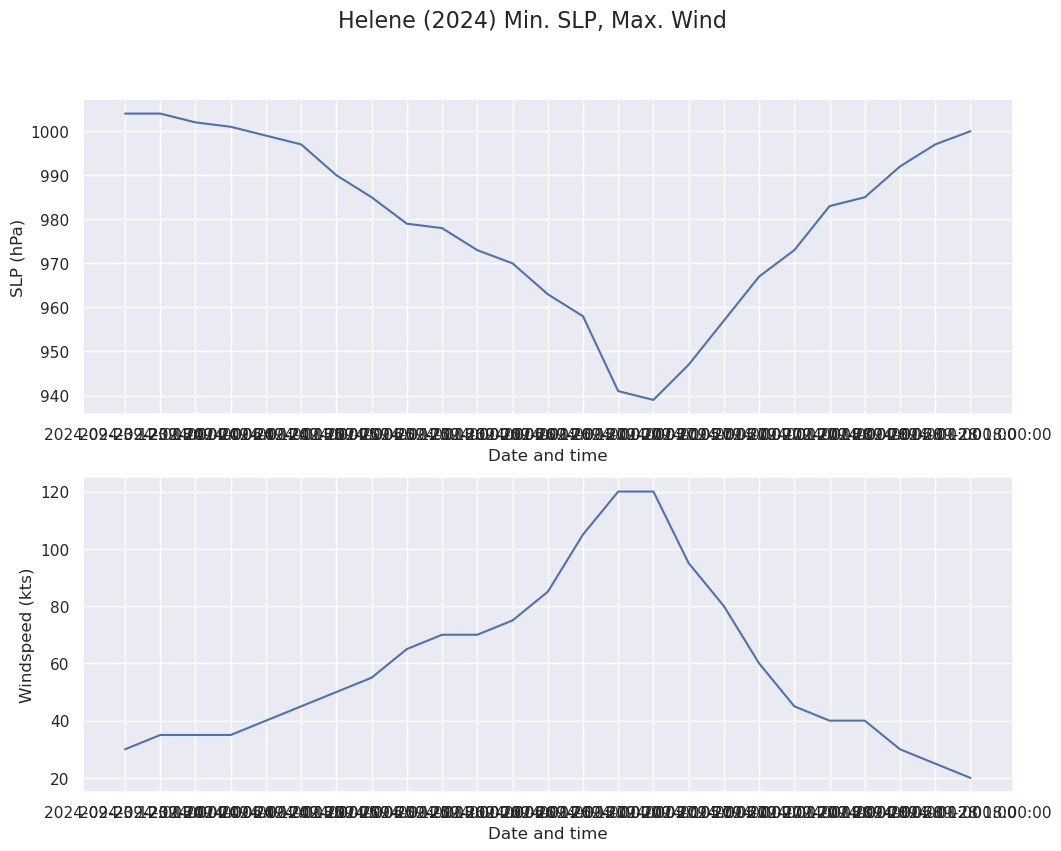 <Figure size 1200x900 with 2 Axes>